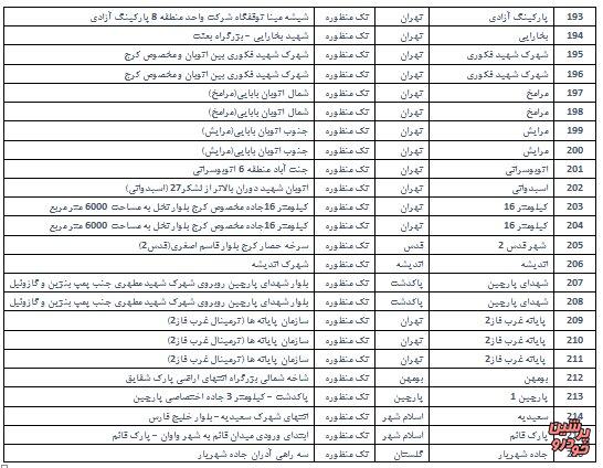 جایگاه سیانجی