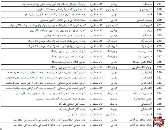 جایگاه سیانجی