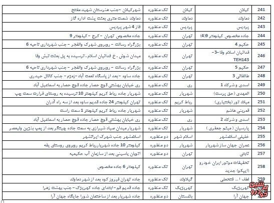 جایگاه سیانجی