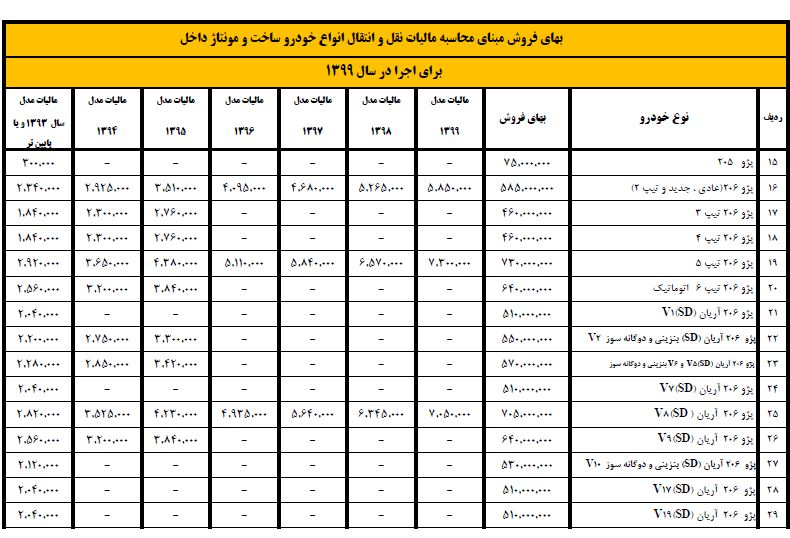 مالیات و عوارض خودرو
