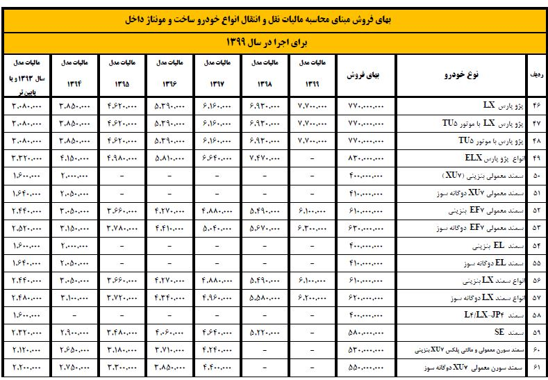 مالیات و عوارض خودرو