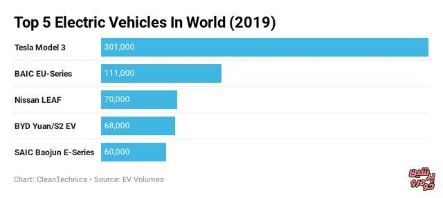 خودروهای برقی
