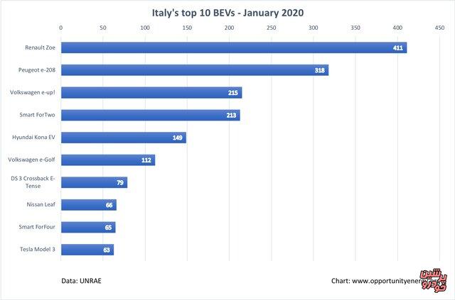 خودروهای برقی