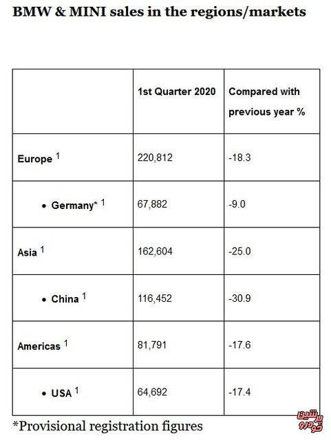 فروش خودروهای ب ام و
