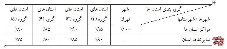 مالیات مشاغل خودرویی