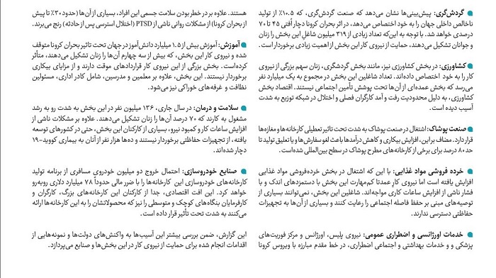 مشاغل آسیب دیده از کرونا