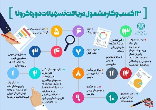 تسهیلات کرونا