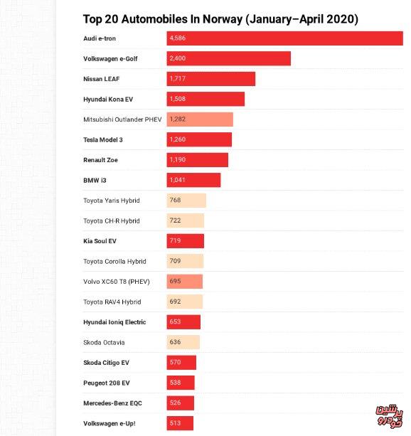 پرفروش ترین خودروی الکتریکی