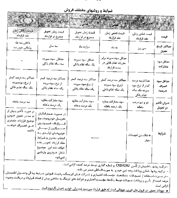 اصلاحیه آیین نامه قانون حمایت از حقوق مصرف کنندگان