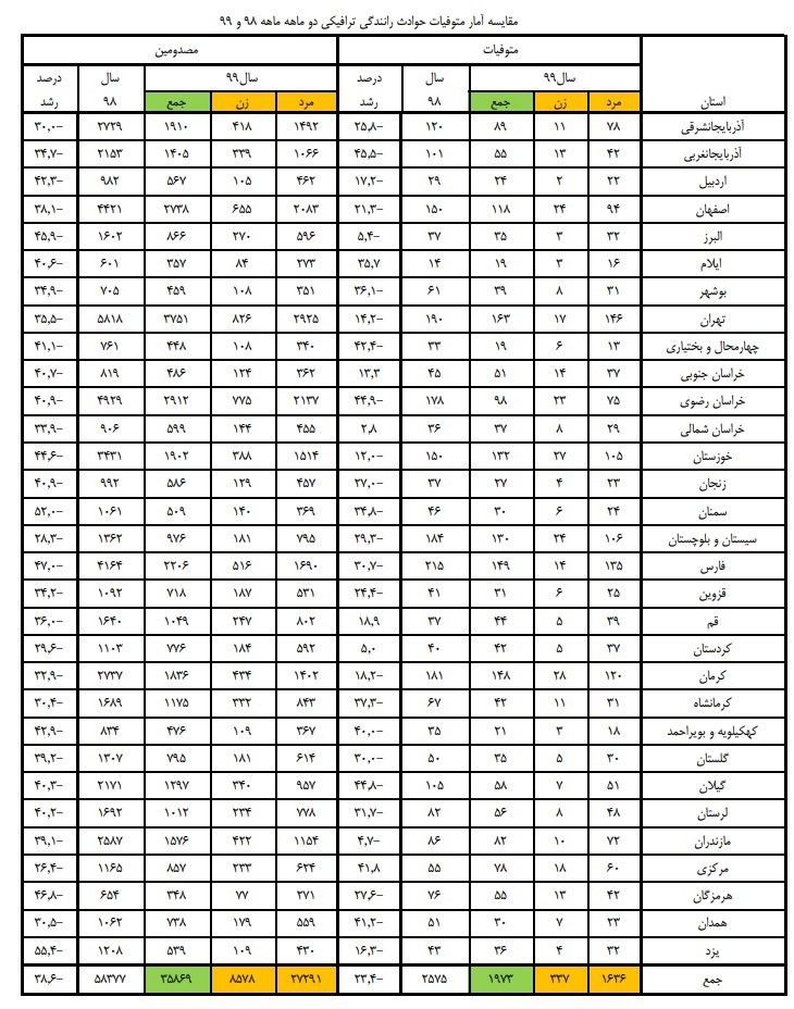 سوانح رانندگی