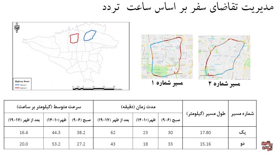 تاثیر اجرای طرح ترافیک بر آلودگی هوا