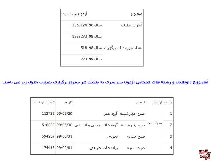 دستورالعمل های بهداشتی کنکور ۹۹
