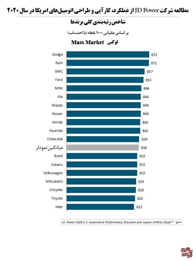 بازرسی کیفیت و استاندارد