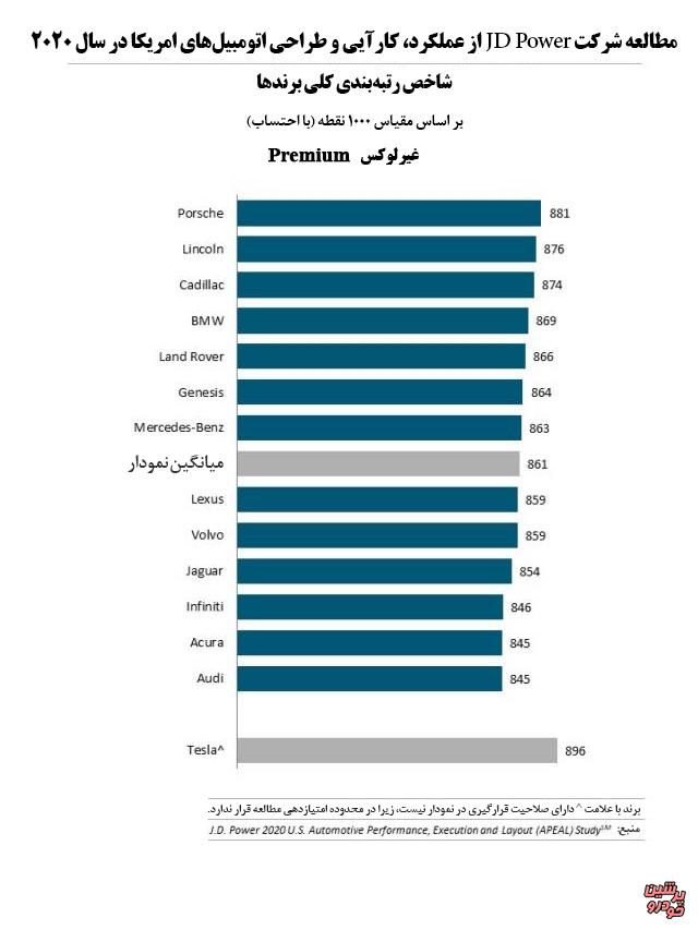 بازرسی کیفیت و استاندارد