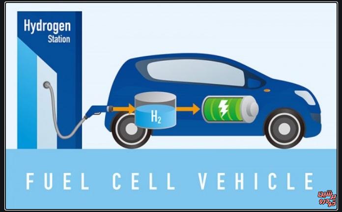 خودروهای هیدروژنی