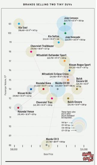 خودروهای کوچک