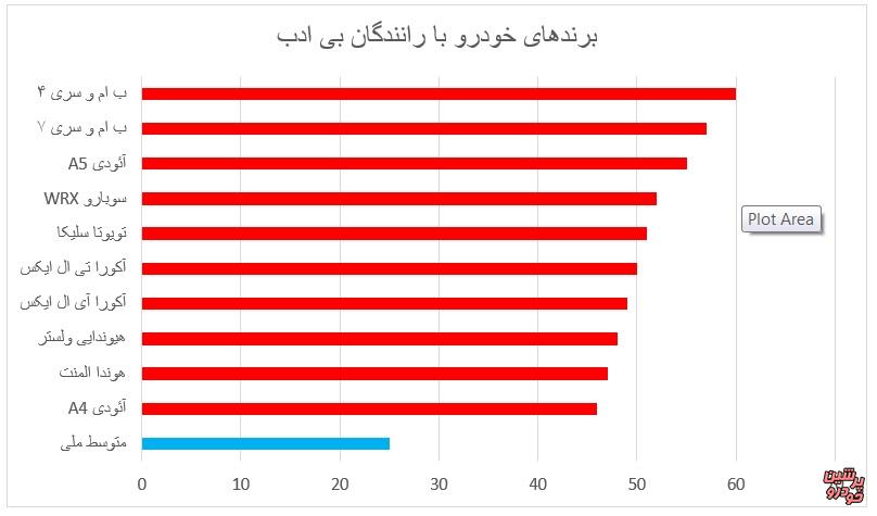 رانندگان بی ادب