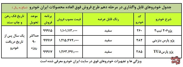 جدول محصولات ایران خودرو