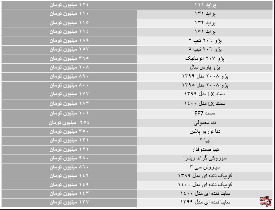 قیمت خودرو