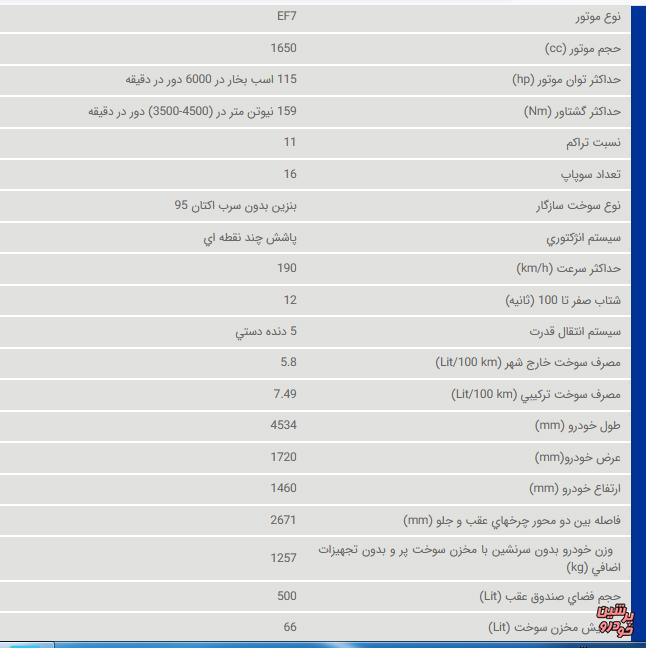 مشخصات فنی سورن پلاس