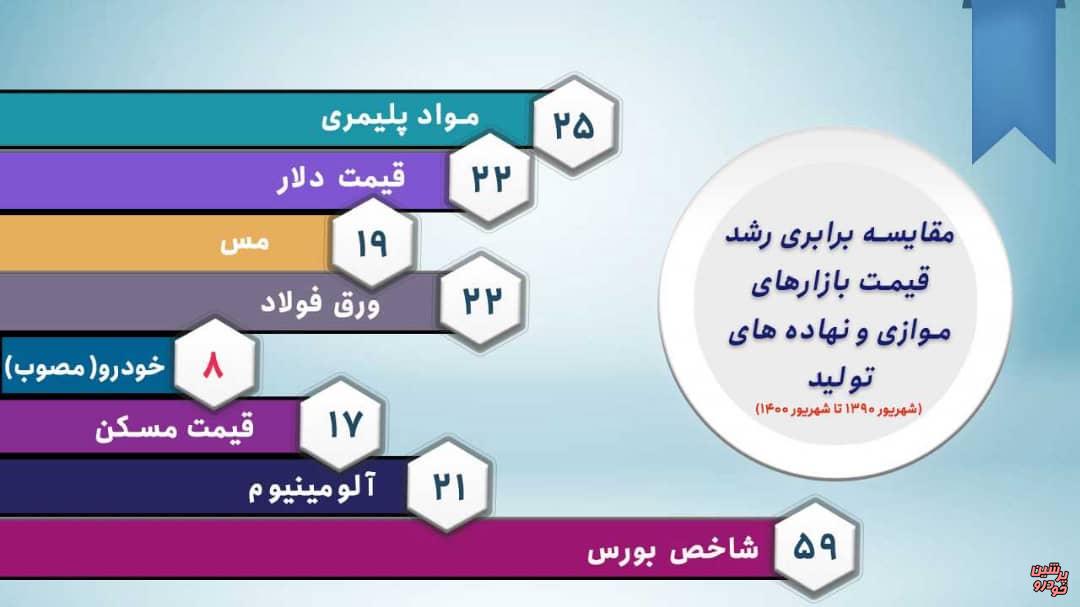 اینفوگرافی