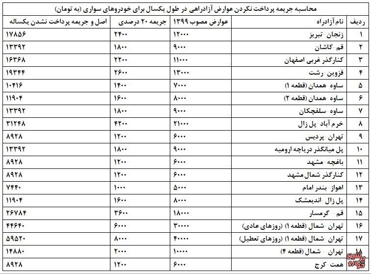 جریمه خودرو