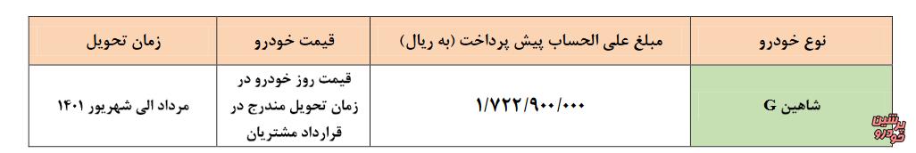 طرح پیش فروش سایپا شاهین