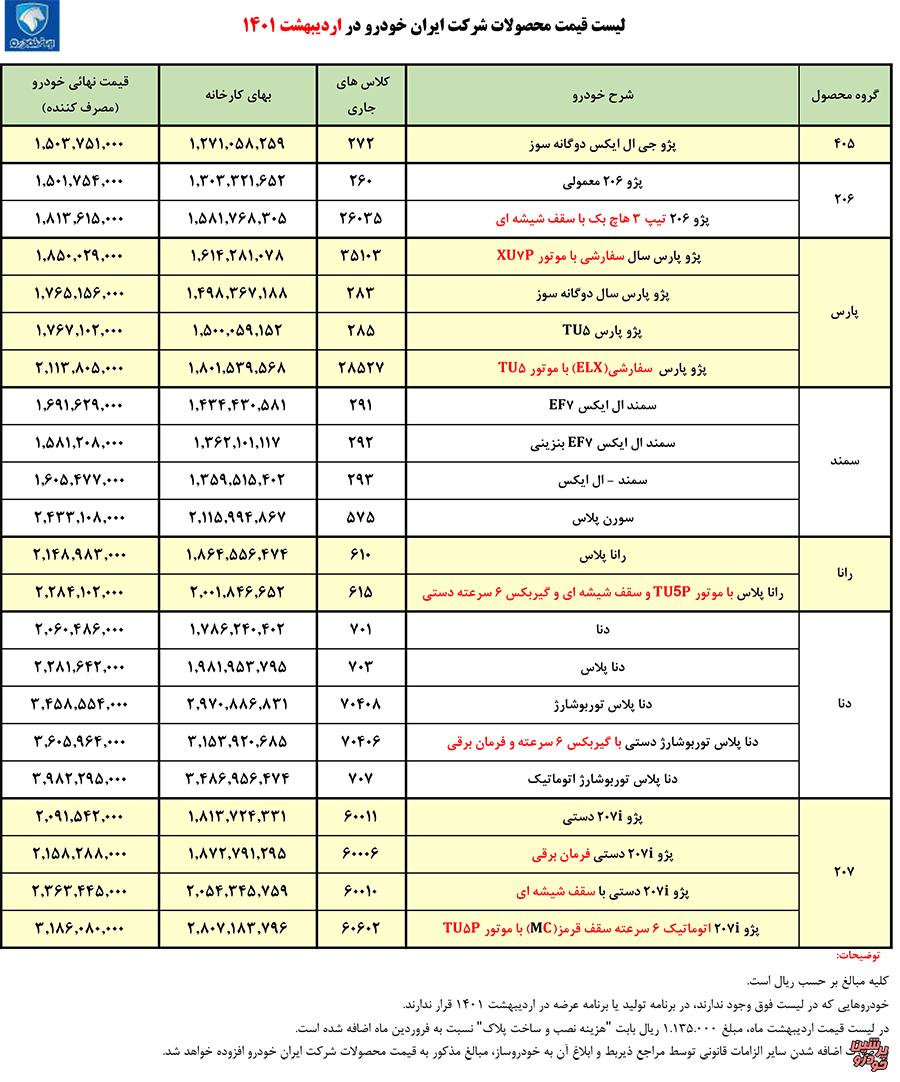 قیمت مصوب محصولات ایران خودرو