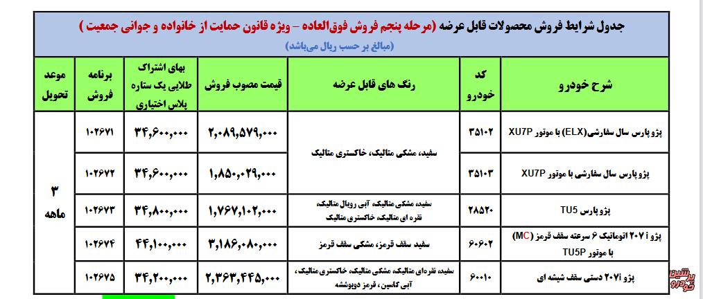 ایران خودرو