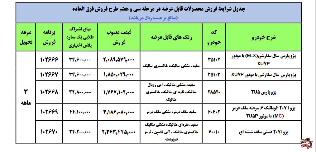 ایران خودرو
