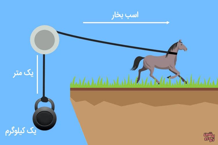 تفاوت گشتاور و اسب بخار، فرق گشتاور (توان موتور) و اسب بخار، گشتاور مهمتر است یا اسب بخار