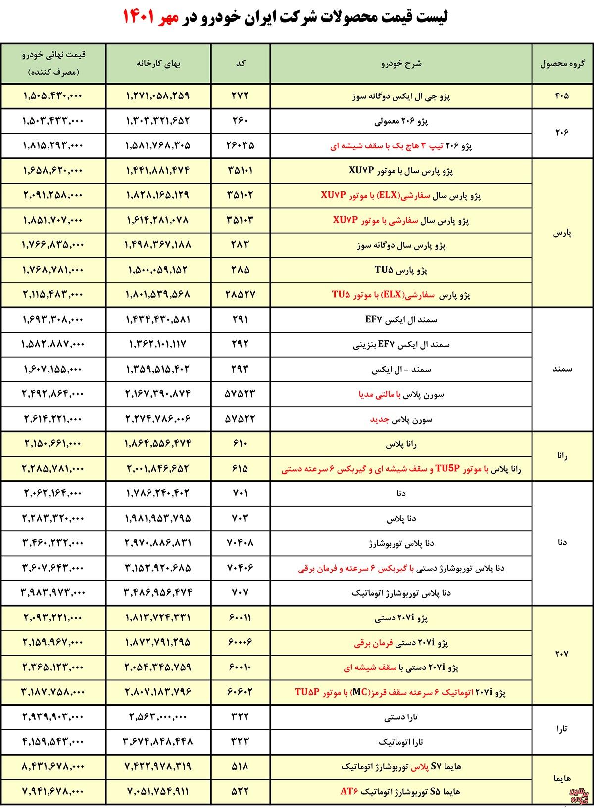 لیست قیمت محصولات شرکت ایران خودرو