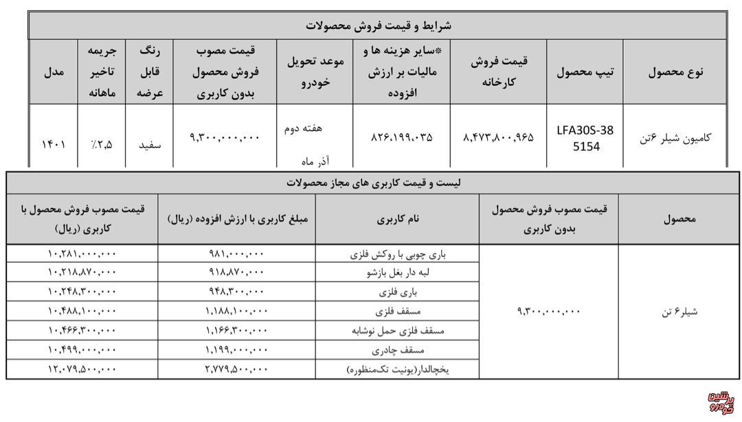 طرح ثبت نام نقدی کامیون شیلر