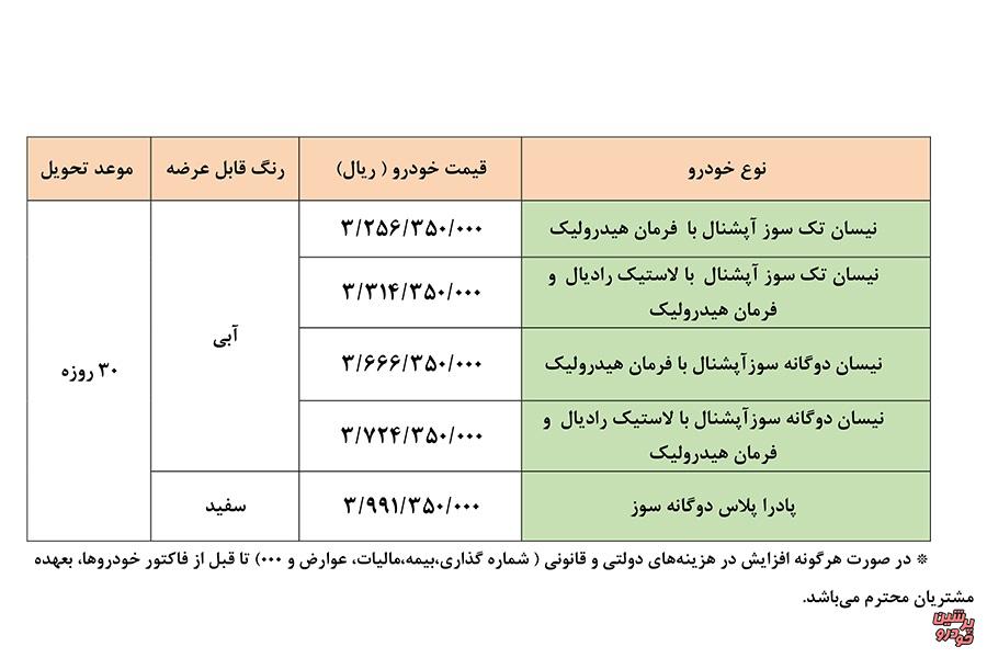 فروش فوری محصولات زامیاد