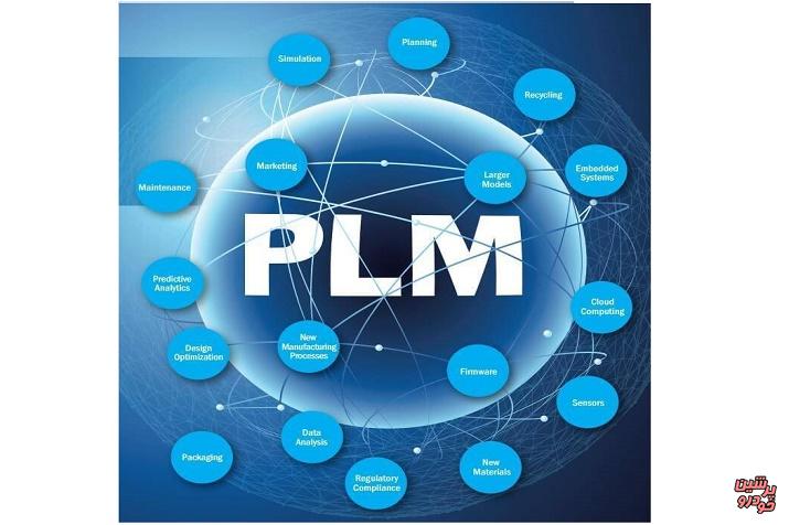 plm