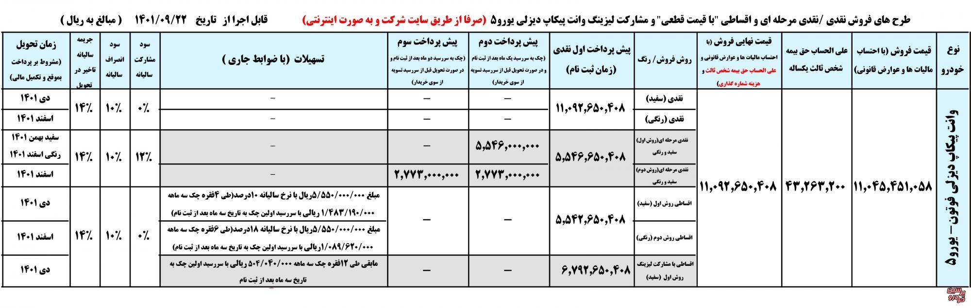 بخشنامه فروش نقدی و اقساطی پیکاپ فوتون دیزلی