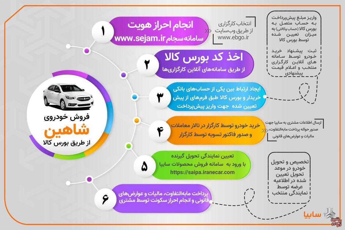 عرضه شاهین از طریق بورس کالا