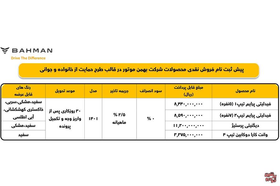 پیش ثبت نام فروش نقدی فیدلیتی و دیگنیتی