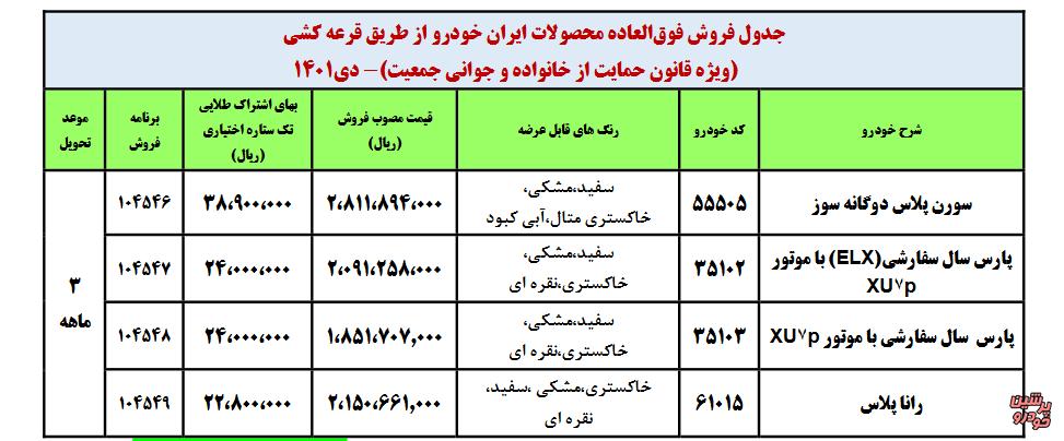 ایران خودرو