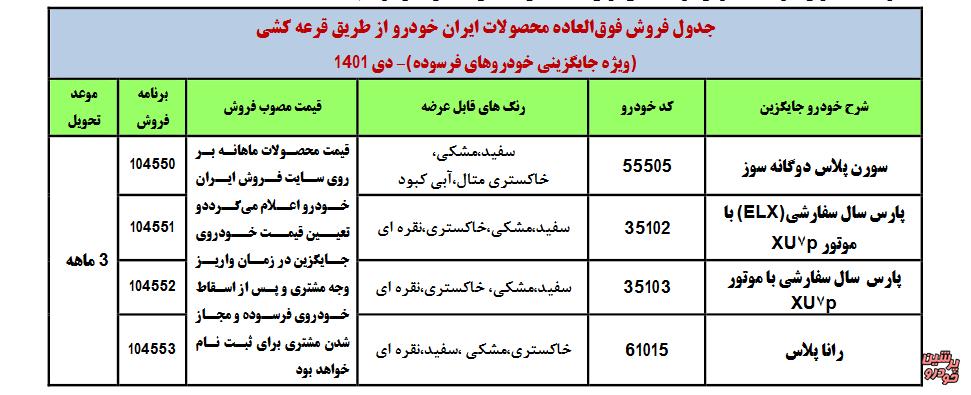 طرح فروش ایران خودرو