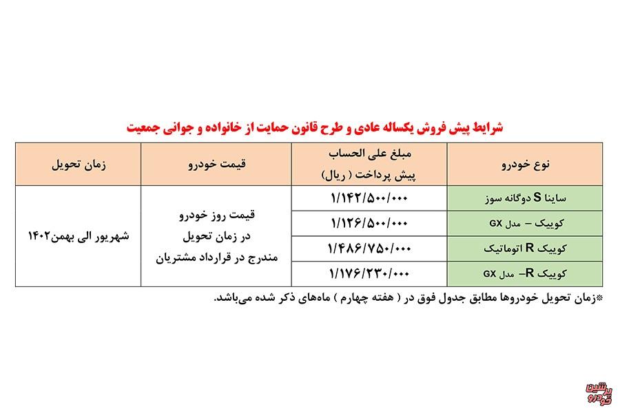طرح پیش فروش ساینا و کوییک
