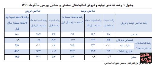 خودروسازان در بورس