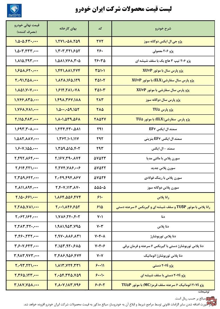 قیمت کارخانه‌ای محصولات ایران خودرو برای بهمن ۱۴۰۱
