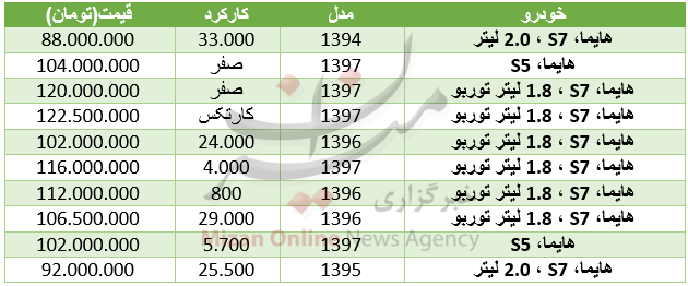 خودروهایما