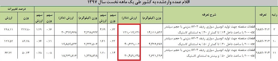 واردات خودرو