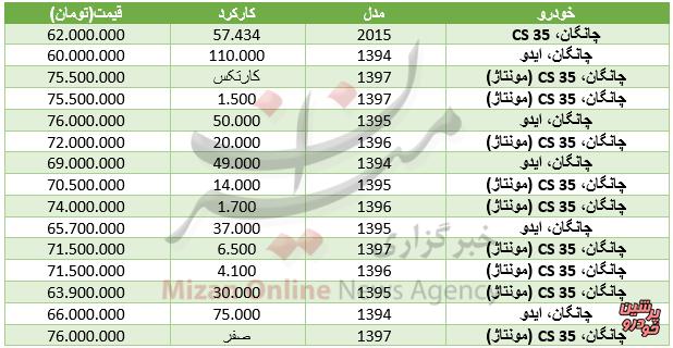 بازار خودرو