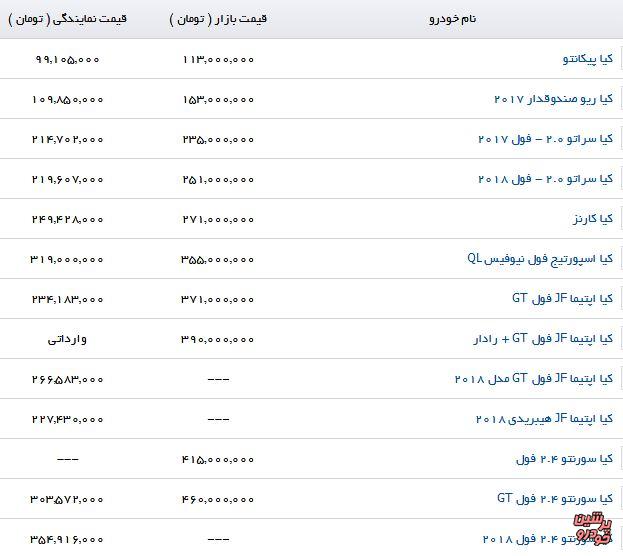 بازارخودرو