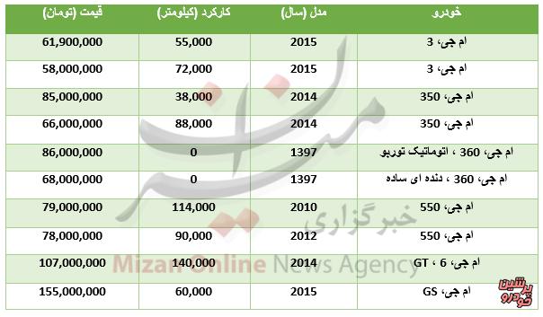 بازارخودرو