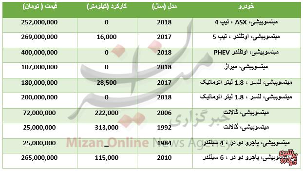بازار خودرو