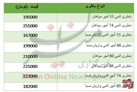 قیمت باتری 